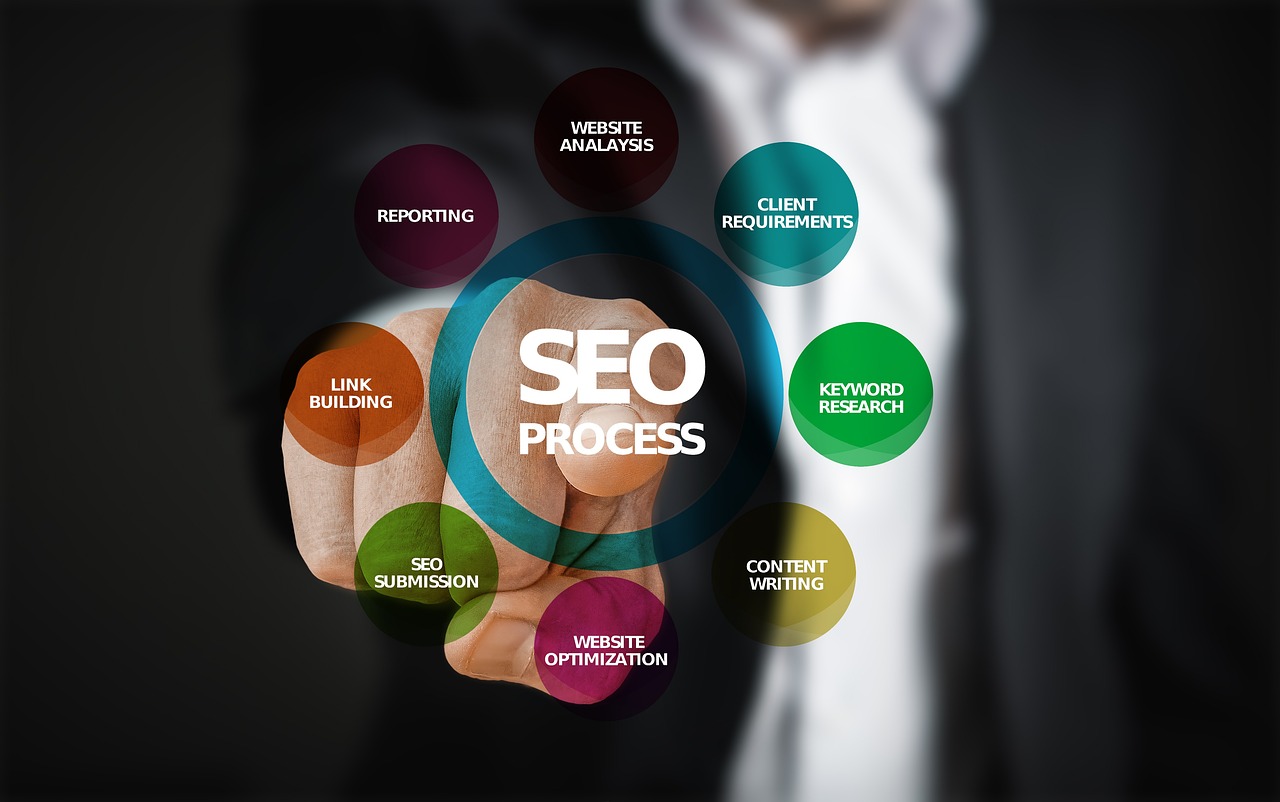 网站SEO解析，SEO在网站建设中的重要性及作用揭秘